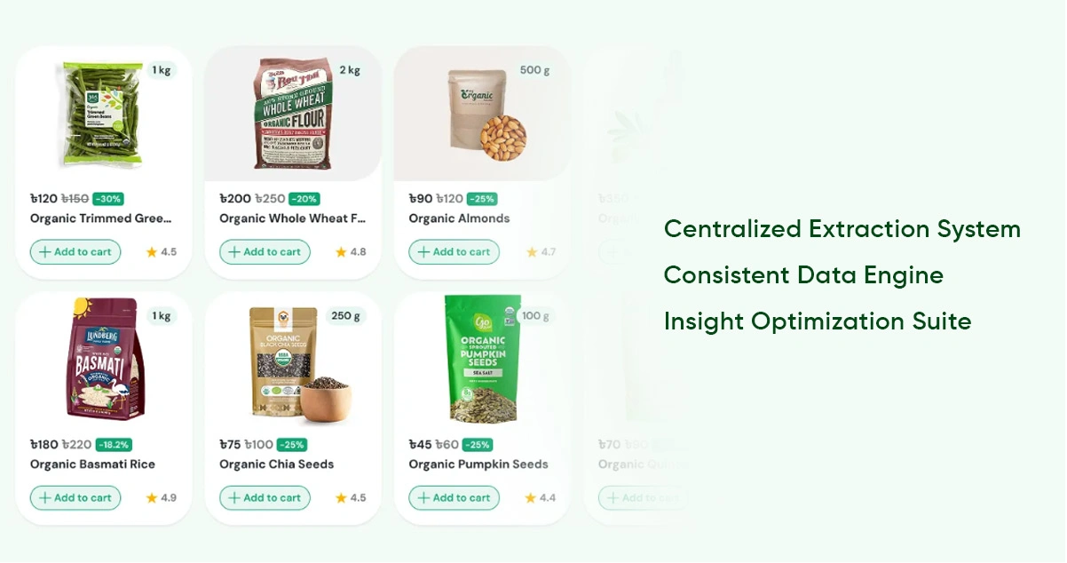 Implementation-Process